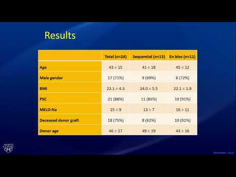 FP13: Liver Transplant 3