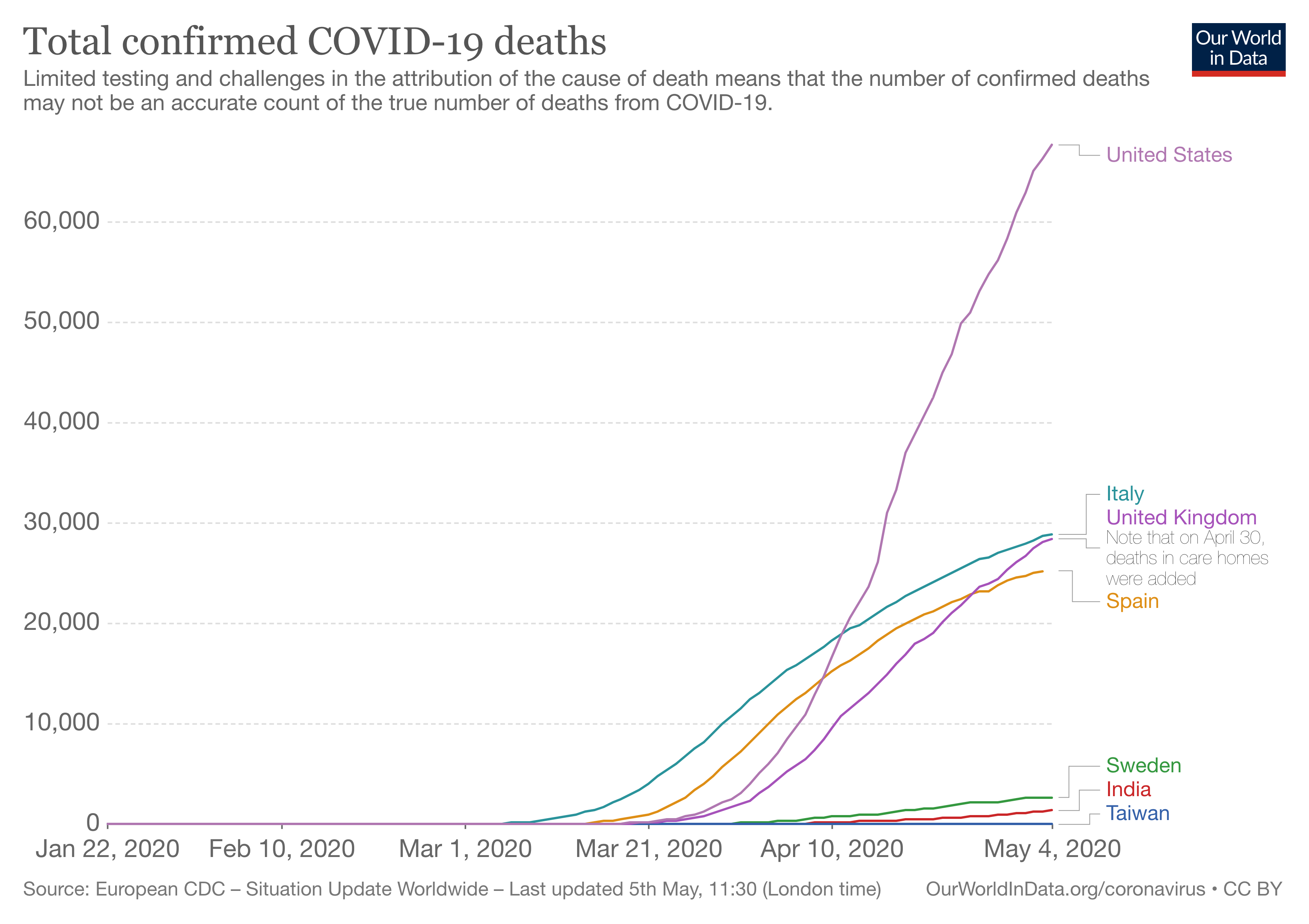 total no of deaths - countrywise